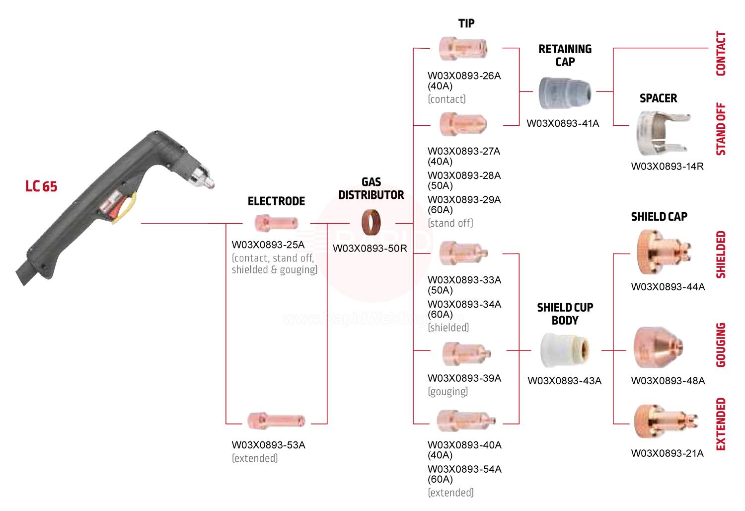 Buy Lincoln LC65 Handheld Plasma Torch Consumable Kit Welding